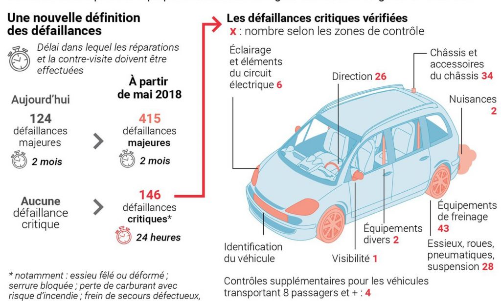Tag véhicule sur Le nouveau Jdidi Controle-technique-2018-1024x617